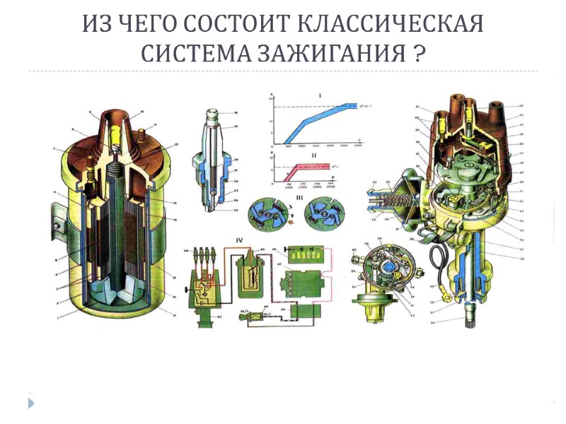ИЗ ЧЕГО СОСТОИТ КЛАССИЧЕСКАЯ СИСТЕМА ЗАЖИГАНИЯ ?